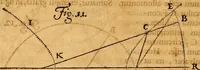An illustration from Medicina mentis : sive, Artis inveniendi praecepta generalia (1695)