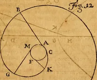 An illustration from Medicina mentis : sive, Artis inveniendi praecepta generalia (1695)