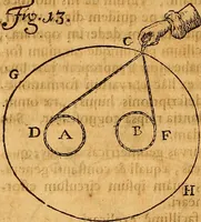 Picture 15 of 59 from Medicina mentis : sive, Artis inveniendi praecepta generalia (1695), leaf 127