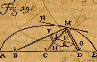 An illustration from Medicina mentis : sive, Artis inveniendi praecepta generalia (1695)
