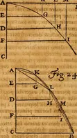 Picture 22 of 59 from Medicina mentis : sive, Artis inveniendi praecepta generalia (1695), leaf 141