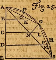 An illustration from Medicina mentis : sive, Artis inveniendi praecepta generalia (1695)