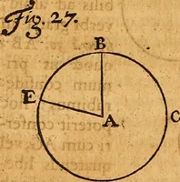 An illustration from Medicina mentis : sive, Artis inveniendi praecepta generalia (1695)