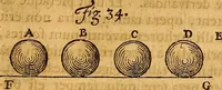 An illustration from Medicina mentis : sive, Artis inveniendi praecepta generalia (1695)