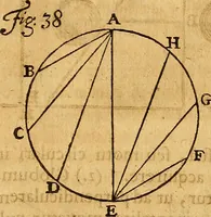 An illustration from Medicina mentis : sive, Artis inveniendi praecepta generalia (1695)