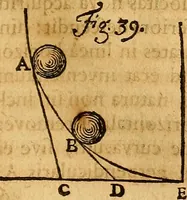 Picture 36 of 59 from Medicina mentis : sive, Artis inveniendi praecepta generalia (1695), leaf 168