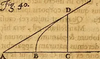 Picture 38 of 59 from Medicina mentis : sive, Artis inveniendi praecepta generalia (1695), leaf 169