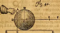 An illustration from Medicina mentis : sive, Artis inveniendi praecepta generalia (1695)