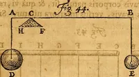An illustration from Medicina mentis : sive, Artis inveniendi praecepta generalia (1695)