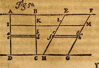 Picture 46 of 59 from Medicina mentis : sive, Artis inveniendi praecepta generalia (1695), leaf 200