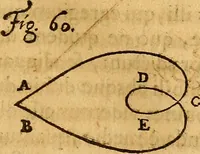 An illustration from Medicina mentis : sive, Artis inveniendi praecepta generalia (1695)