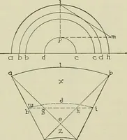 An illustration from Medieval architecture, its origins and development, with lists of monuments and bibliographies (1912)