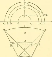 An illustration from Medieval architecture, its origins and development, with lists of monuments and bibliographies (1909)