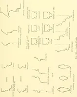 An illustration from Medieval architecture, its origins and development, with lists of monuments and bibliographies (1909)
