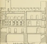 An illustration from Mediæval military architecture in England (1884)
