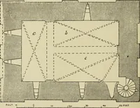 An illustration from Mediæval military architecture in England (1884)