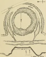 An illustration from Mediæval military architecture in England (1884)