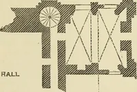 An illustration from Mediæval military architecture in England (1884)