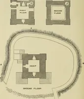 An illustration from Mediæval military architecture in England (1884)