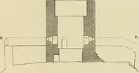 An illustration from Mediæval military architecture in England (1884)