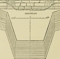 An illustration from Mediæval military architecture in England (1884)