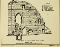 An illustration from Mediæval military architecture in England (1884)