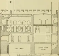 An illustration from Mediæval military architecture in England (1884)