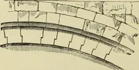 An illustration from Mediæval military architecture in England (1884)
