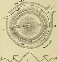 An illustration from Mediæval military architecture in England (1884)