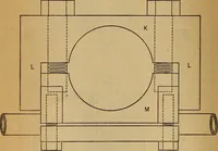 An illustration from Melting points of some refractory oxides (1914)