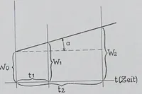 Picture 3 of 16 from Melliand's Textilberichte (1923), leaf 106