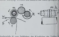 Picture 6 of 16 from Melliand's Textilberichte (1923), leaf 192