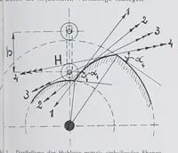 An illustration from Melliand's Textilberichte (1923)