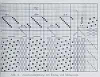 Picture 10 of 16 from Melliand's Textilberichte (1923), leaf 371