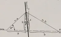 Picture 9 of 16 from Melliand's Textilberichte (1923), leaf 262