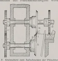 An illustration from Melliand's Textilberichte (1923)