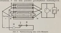 Picture 14 of 16 from Melliand's Textilberichte (1923), leaf 480