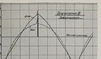 Picture 16 of 16 from Melliand's Textilberichte (1923), leaf 543
