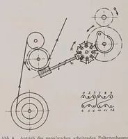 An illustration from Melliand's Textilberichte (1923)