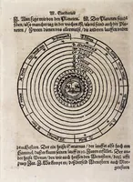 An illustration from M. Elucidarius Von allerhand Geschöpffen Gottes, den Engeln, den Himmeln, Gestirn, Planeten, vnd wie alle Creaturen geschaffen seind auff Erden : auch wie die Erdt in drey Theyl getheylet, vnnd dero Länder, sampt der Völcker darinn, Eigenschafften, vnd wunderbarlichen Thieren, auss Plinio Secundo, Solino, und andern Weltbeschreibern, ein kurtze vnd lustige Anzeigung : mit angehencktem Bauren Compassz, vor die jhenigen gestellt, so sich auff den Compassz nicht verstehen, oder denselben nicht allzeit bey sich haben, die Stundt dess Tages in der Handt durch den Strohalmen zu lehrnen (1584)