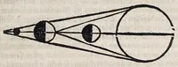 An illustration from M. Elucidarius Von allerhand Geschöpffen Gottes, den Engeln, den Himmeln, Gestirn, Planeten, vnd wie alle Creaturen geschaffen seind auff Erden : auch wie die Erdt in drey Theyl getheylet, vnnd dero Länder, sampt der Völcker darinn, Eigenschafften, vnd wunderbarlichen Thieren, auss Plinio Secundo, Solino, und andern Weltbeschreibern, ein kurtze vnd lustige Anzeigung : mit angehencktem Bauren Compassz, vor die jhenigen gestellt, so sich auff den Compassz nicht verstehen, oder denselben nicht allzeit bey sich haben, die Stundt dess Tages in der Handt durch den Strohalmen zu lehrnen (1584)