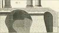 An illustration from Mémoires sur les objets les plus importans de l'architecture (1769)