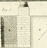 An illustration from Mémoires sur les objets les plus importans de l'architecture (1769)