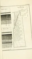 An illustration from Mémoires sur les objets les plus importans de l'architecture (1769)