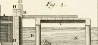 An illustration from Mémoires sur les objets les plus importans de l'architecture (1769)