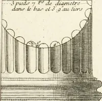 An illustration from Mémoires sur les objets les plus importans de l'architecture (1769)