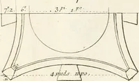An illustration from Mémoires sur les objets les plus importans de l'architecture (1769)