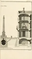 An illustration from Mémoires sur les objets les plus importans de l'architecture (1769)