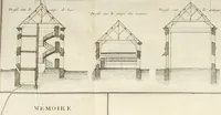 Picture 5 of 31 from Mémoire sur l'art de perfectionner les constructions rurales (1805), leaf 121