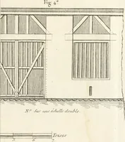An illustration from Mémoire sur l'art de perfectionner les constructions rurales (1805)